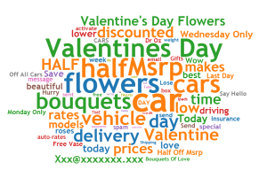 Die häufigsten Wörter in Spam-Betreffzeilen zum Valentinestag.