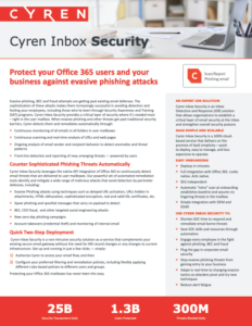 cyren inbox security