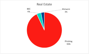 real estate phishing attacks