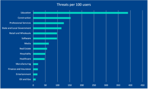 threats to industry per user